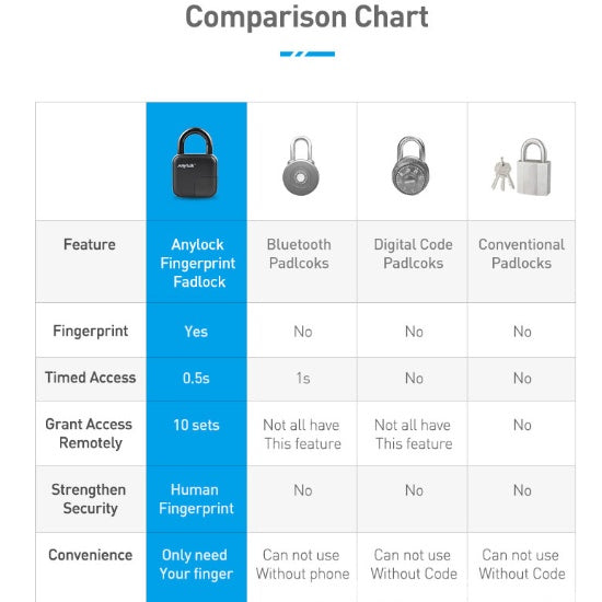 Waterproof Fingerprint Padlock IP65 | Keyless Smart Lock (Free Shipping )